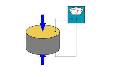 Piezo specification from HE SHUAI